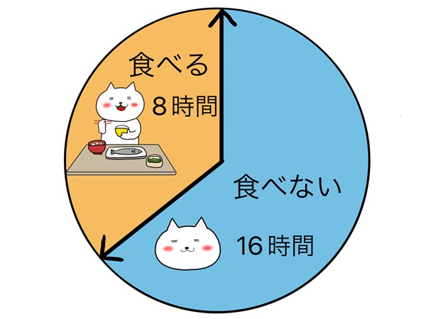 16時間ファスティング