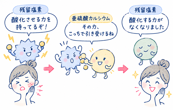 ミラブルのカートリッジの塩素除去の仕組み