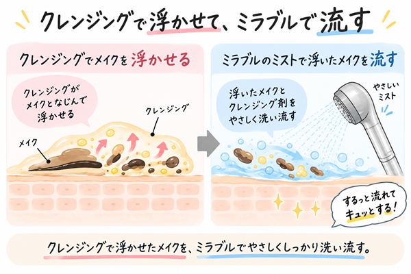 ミラブルでクレンジングも一気に流す