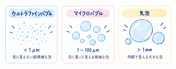 ウルトラファインバブルとは