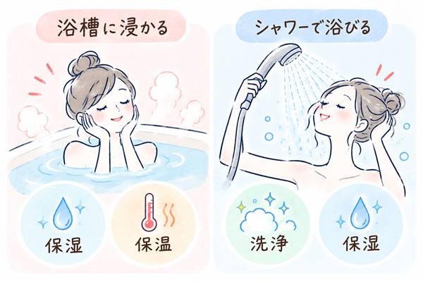 ウルトラファインバブルの効果